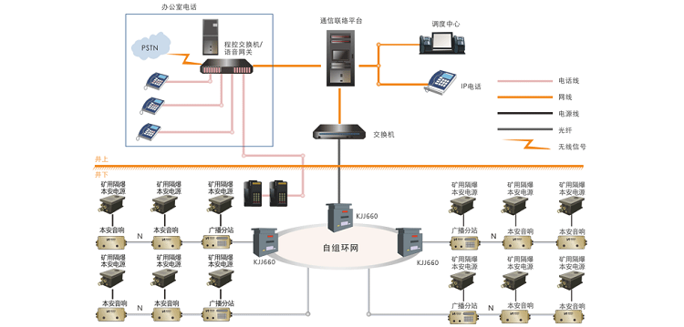 昊諾科技煤礦應急廣播通信系統(tǒng)都有哪些功能特點？