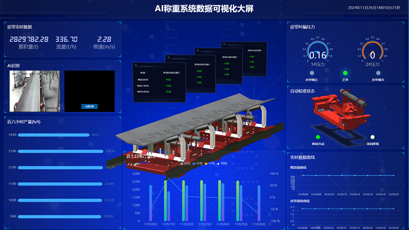 AI技術(shù)賦能電子皮帶秤，鑄就更高精度、高效化、精細(xì)化工業(yè)計(jì)量與管理
