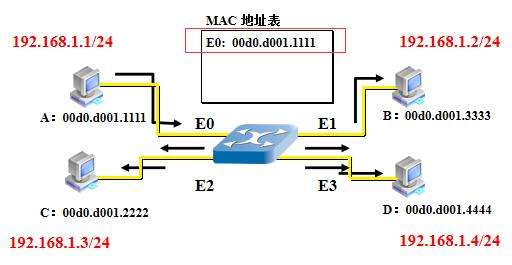 KJJ660(B)礦用隔爆兼本安型 萬兆環(huán)網(wǎng)交換機(jī)工作原理