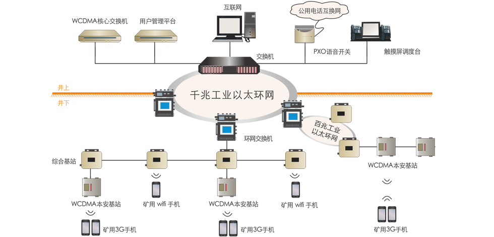 昊諾科技礦用無線通信系統(tǒng)，有效協(xié)調(diào)井上井下有序調(diào)度
